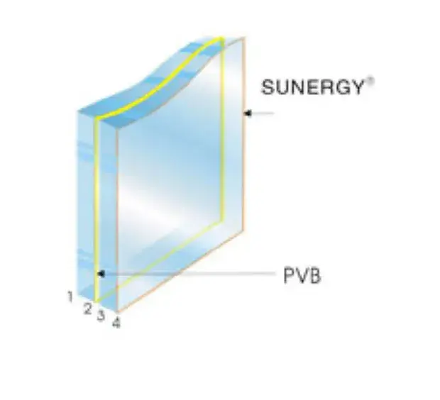 verre sunergy